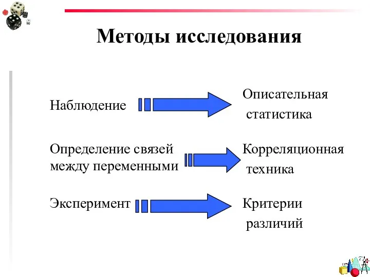 Методы исследования