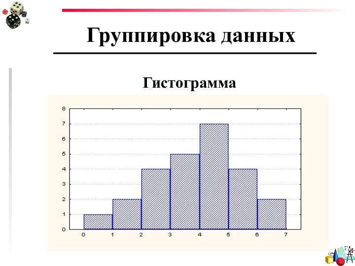 Группировка данных Гистограмма