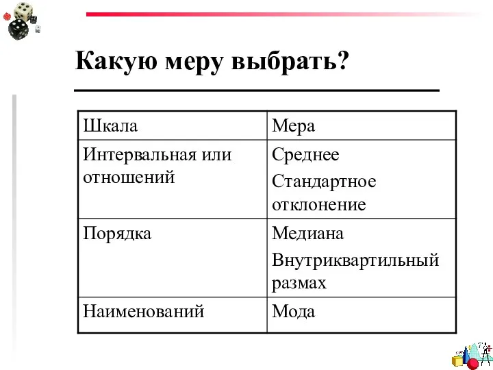 Какую меру выбрать?