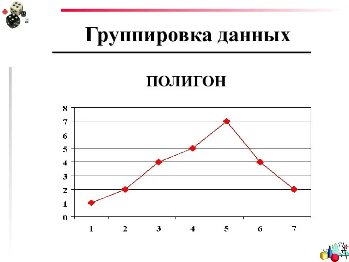 Группировка данных ПОЛИГОН