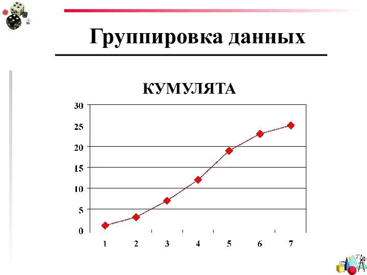 Группировка данных КУМУЛЯТА