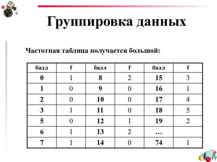 Группировка данных Частотная таблица получается большой: