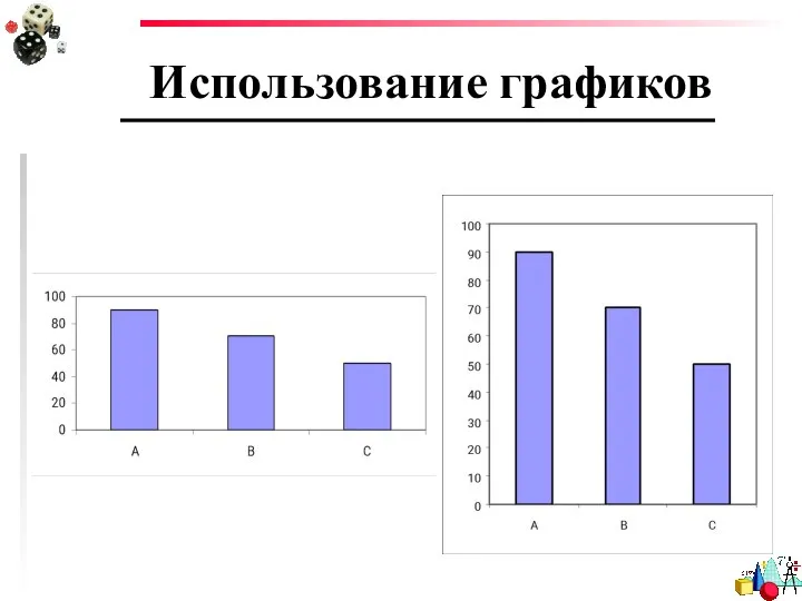 Использование графиков