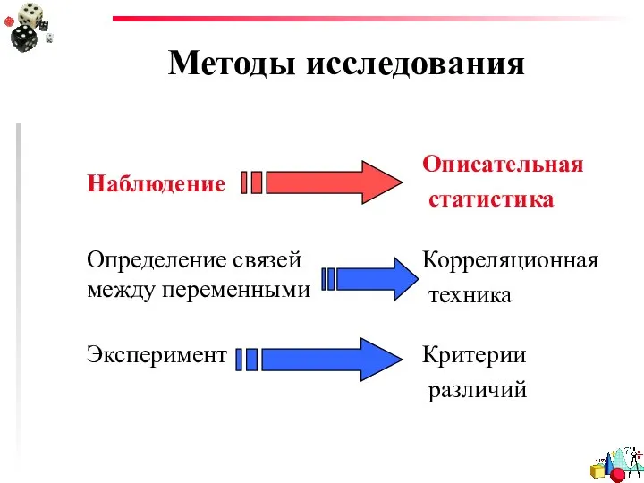 Методы исследования