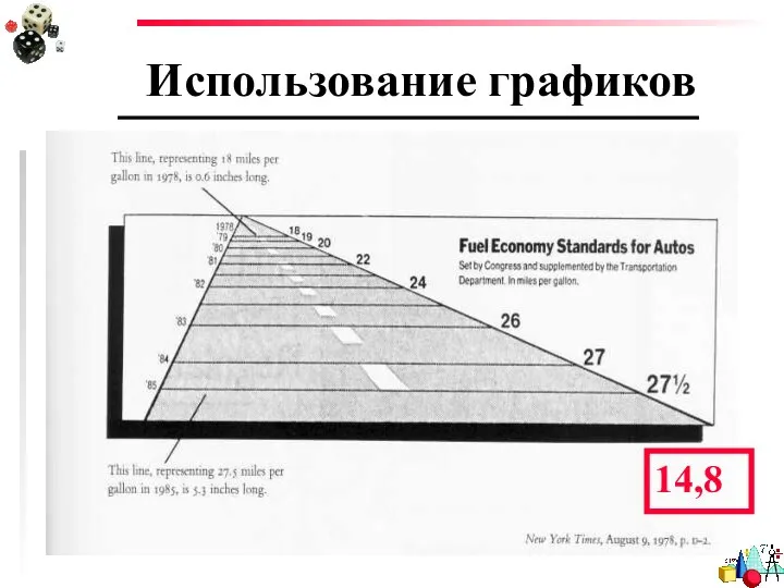 Использование графиков 14,8