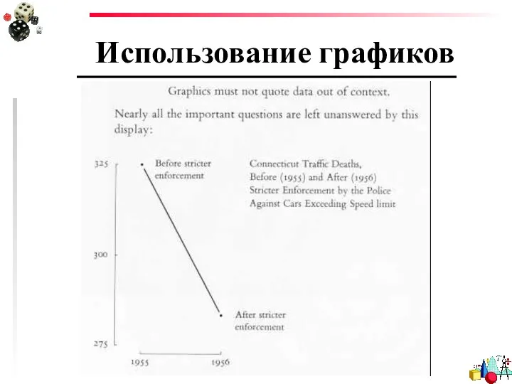 Использование графиков