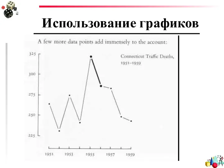 Использование графиков