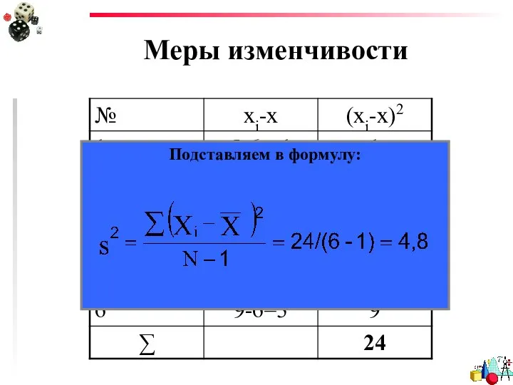 Меры изменчивости Подставляем в формулу: