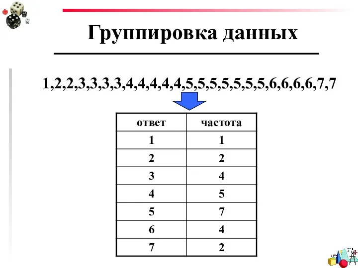 Группировка данных 1,2,2,3,3,3,3,4,4,4,4,4,5,5,5,5,5,5,5,6,6,6,6,7,7