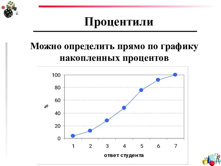 Процентили Можно определить прямо по графику накопленных процентов