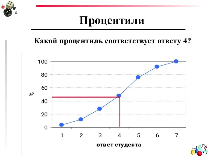 Процентили Какой процентиль соответствует ответу 4?