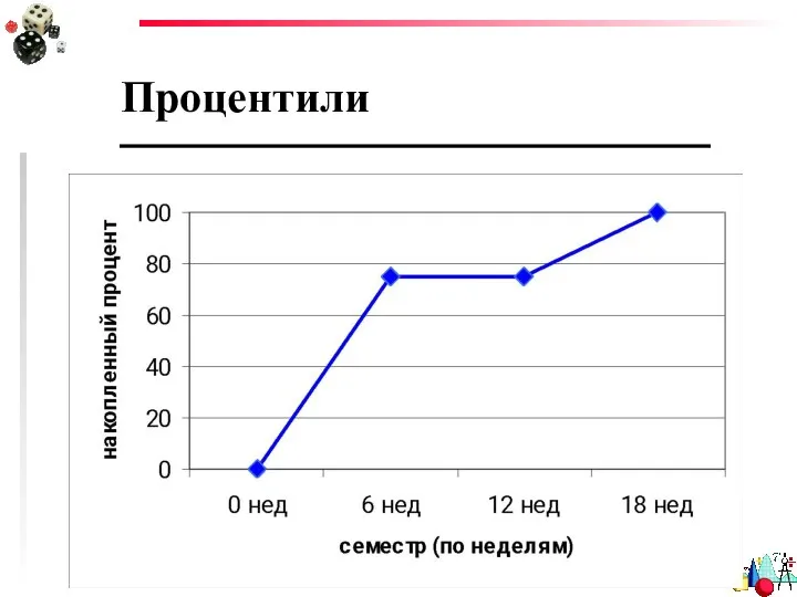 Процентили