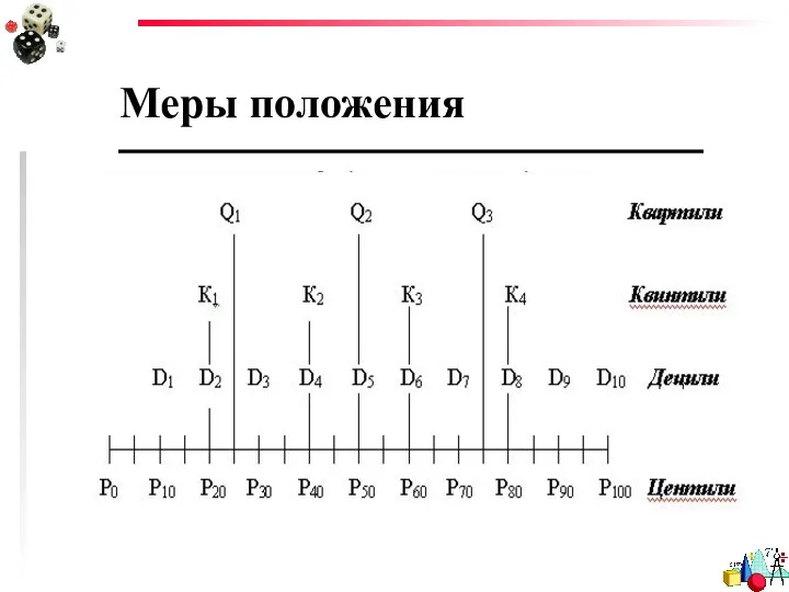 Меры положения