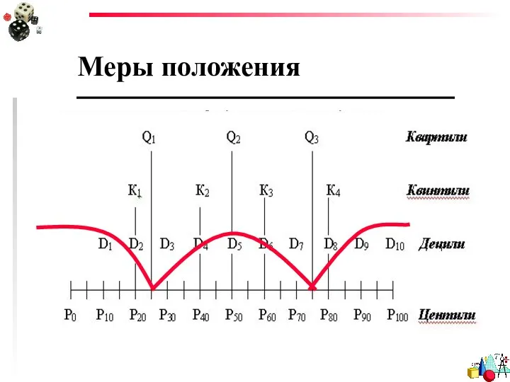 Меры положения