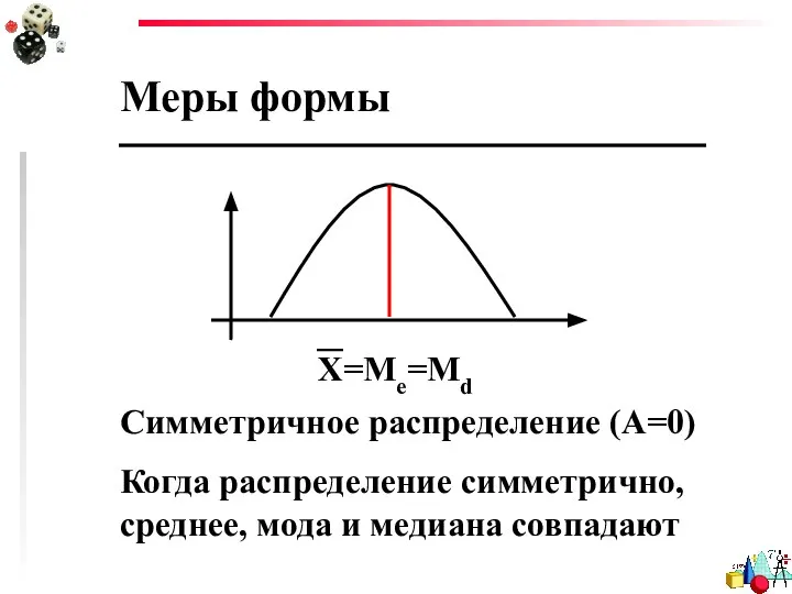 Меры формы Симметричное распределение (А=0) Когда распределение симметрично, среднее, мода и медиана совпадают Х=Ме=Md