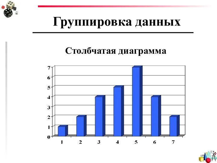 Группировка данных Столбчатая диаграмма