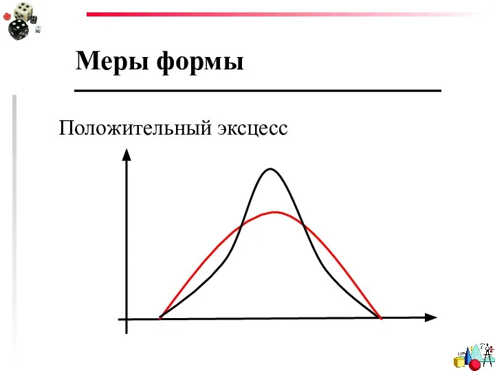 Меры формы Положительный эксцесс