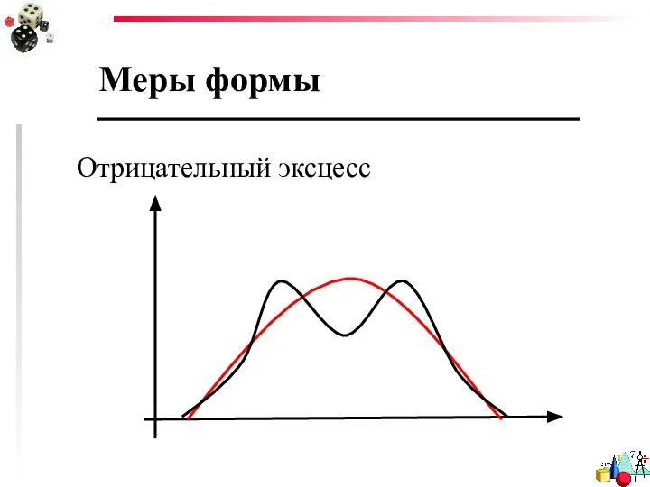 Меры формы Отрицательный эксцесс