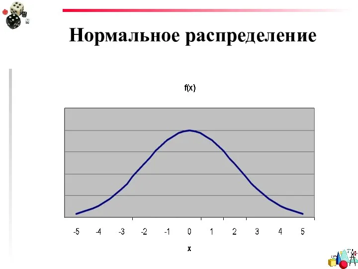 Нормальное распределение