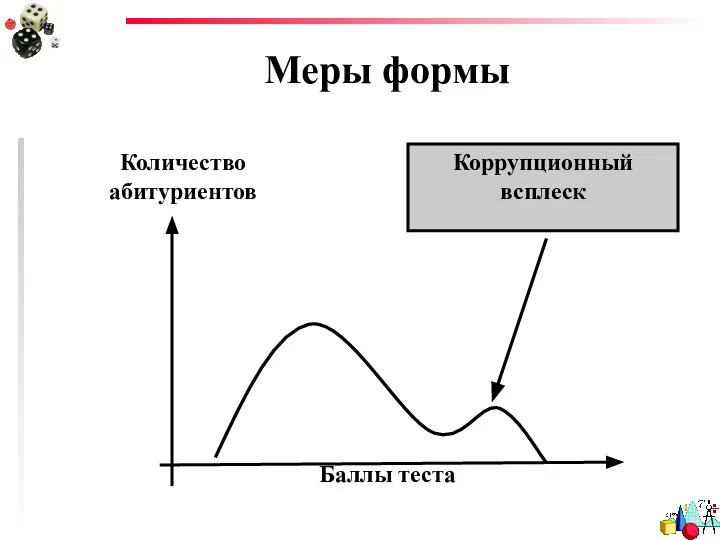 Меры формы Коррупционный всплеск Баллы теста Количество абитуриентов