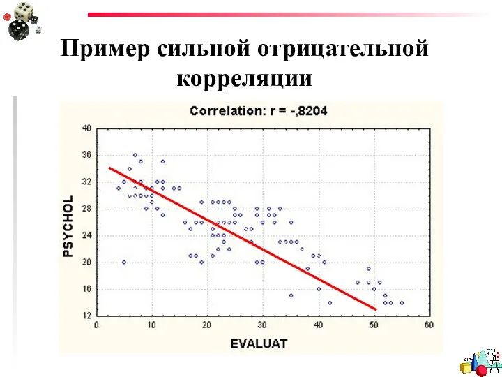 Пример сильной отрицательной корреляции