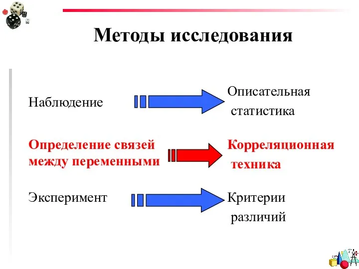 Методы исследования