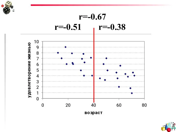 r=-0.67 r=-0.51 r=-0.38