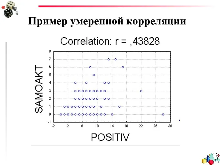 Пример умеренной корреляции