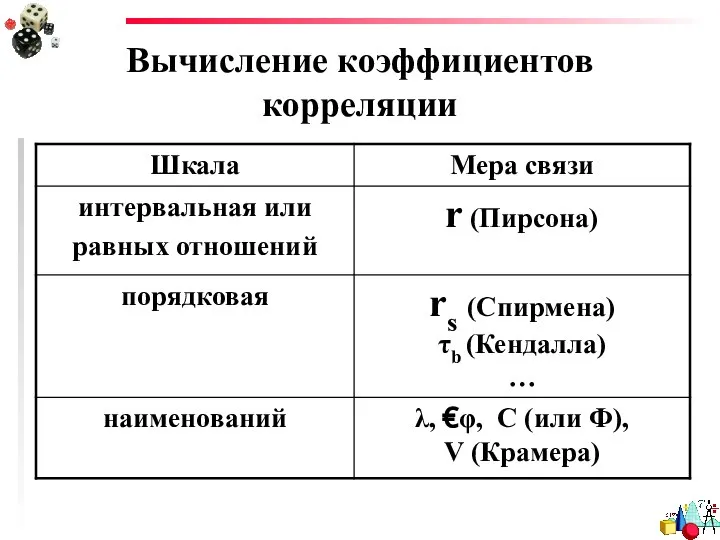 Вычисление коэффициентов корреляции