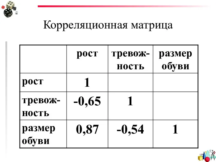 Корреляционная матрица