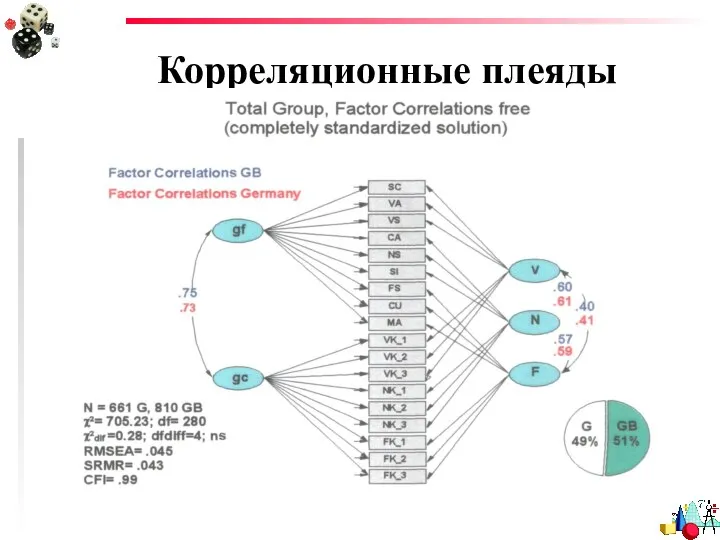 Корреляционные плеяды