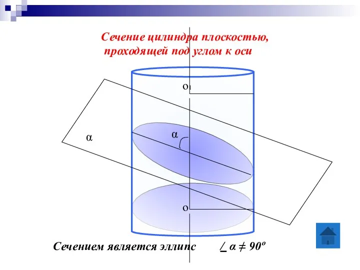 Сечение цилиндра плоскостью, проходящей под углом к оси Сечением является эллипс