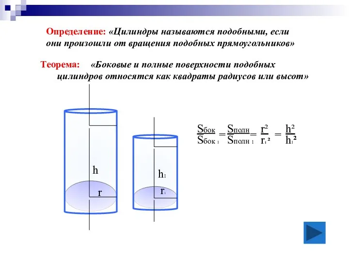 «Боковые и полные поверхности подобных цилиндров относятся как квадраты радиусов или