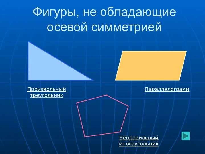 Фигуры, не обладающие осевой симметрией Произвольный треугольник Параллелограмм Неправильный многоугольник