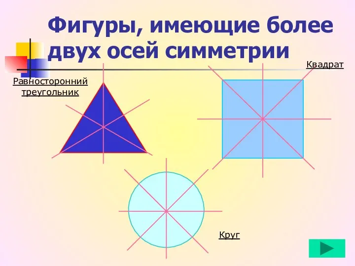 Фигуры, имеющие более двух осей симметрии Равносторонний треугольник Квадрат Круг