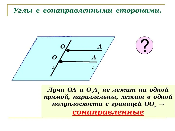 Углы с сонаправленными сторонами. О А О1 А1 Лучи ОА и