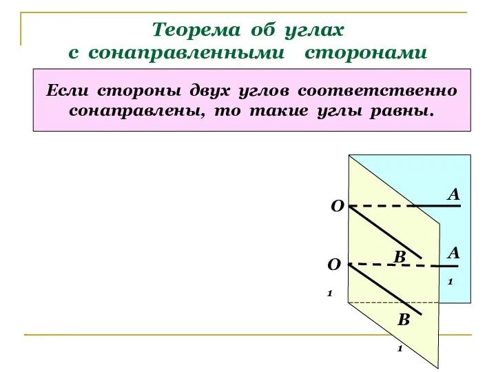 Теорема об углах с сонаправленными сторонами Если стороны двух углов соответственно