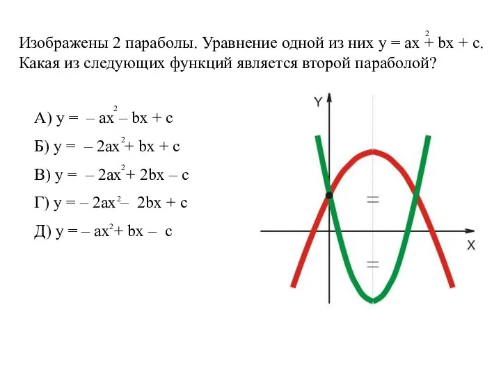 Изображены 2 параболы. Уравнение одной из них у = ах +