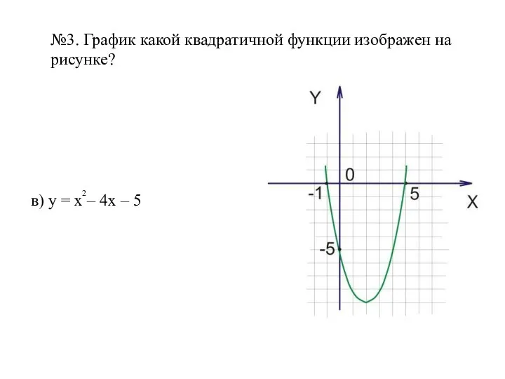 №3. График какой квадратичной функции изображен на рисунке? а) у =