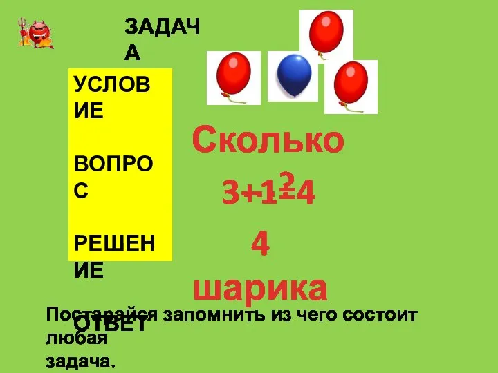 ЗАДАЧА УСЛОВИЕ ВОПРОС РЕШЕНИЕ ОТВЕТ Сколько…? 3+1=4 4 шарика Постарайся запомнить из чего состоит любая задача.