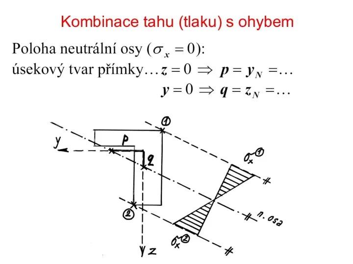 Kombinace tahu (tlaku) s ohybem