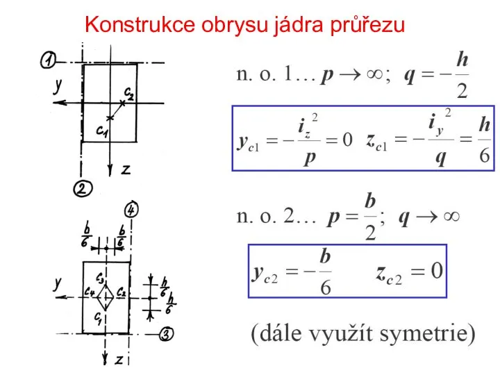 Konstrukce obrysu jádra průřezu