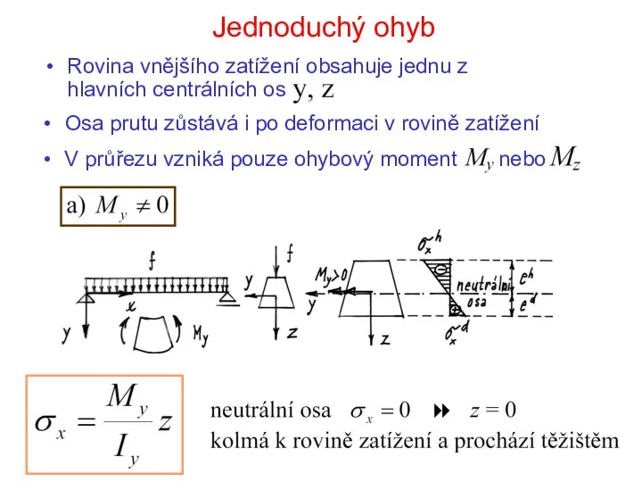 Jednoduchý ohyb Rovina vnějšího zatížení obsahuje jednu z hlavních centrálních os