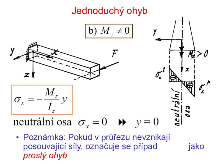 Jednoduchý ohyb Poznámka: Pokud v průřezu nevznikají posouvající síly, označuje se případ jako prostý ohyb