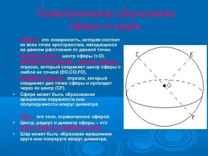 Геометрическое объяснение сферы и шара. СФЕРА – это поверхность, которая состоит