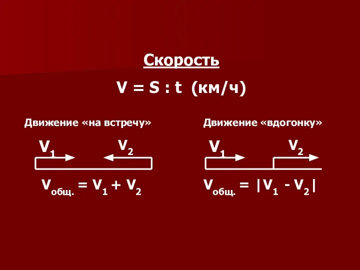 Скорость V = S : t (км/ч) V1 V1 V2 V2