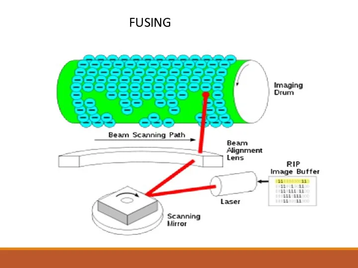 FUSING