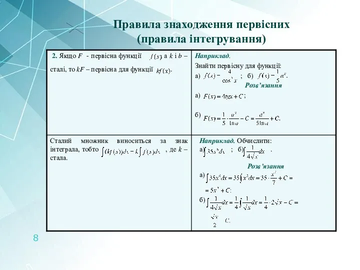 Правила знаходження первісних (правила інтегрування)