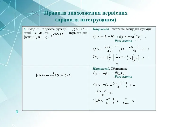 Правила знаходження первісних (правила інтегрування)