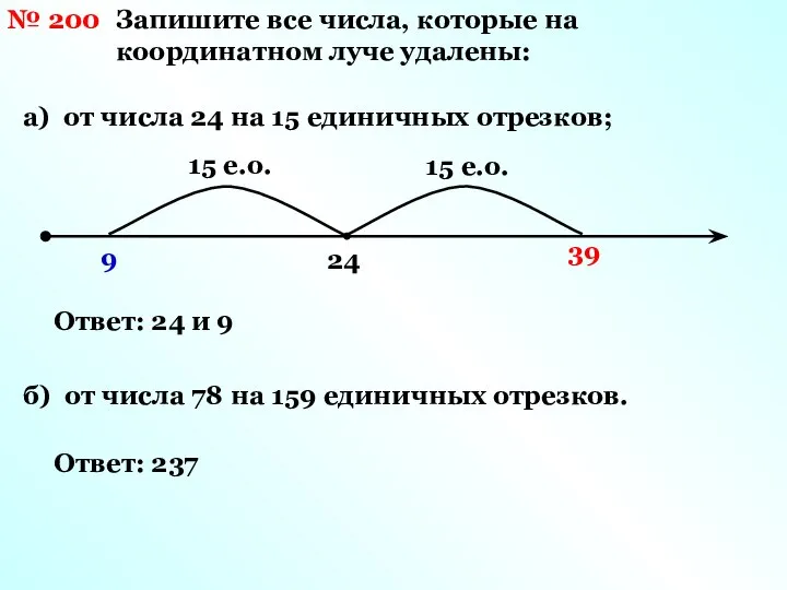 № 200 Запишите все числа, которые на координатном луче удалены: а)